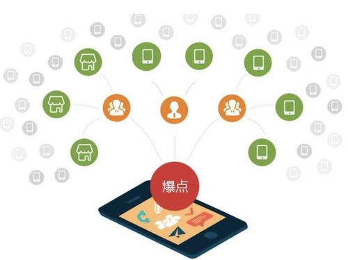 晋安为什么越来越多的企业通过软文营销来引流